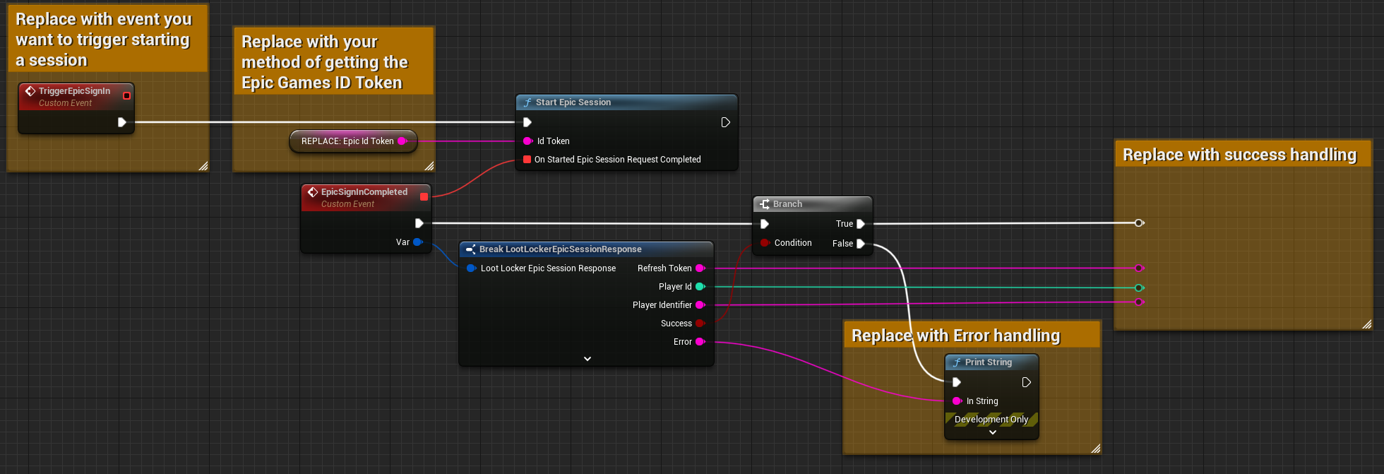 Blueprint example of starting a game session with Epic - https://blueprintue.com/blueprint/ghx23e2z/