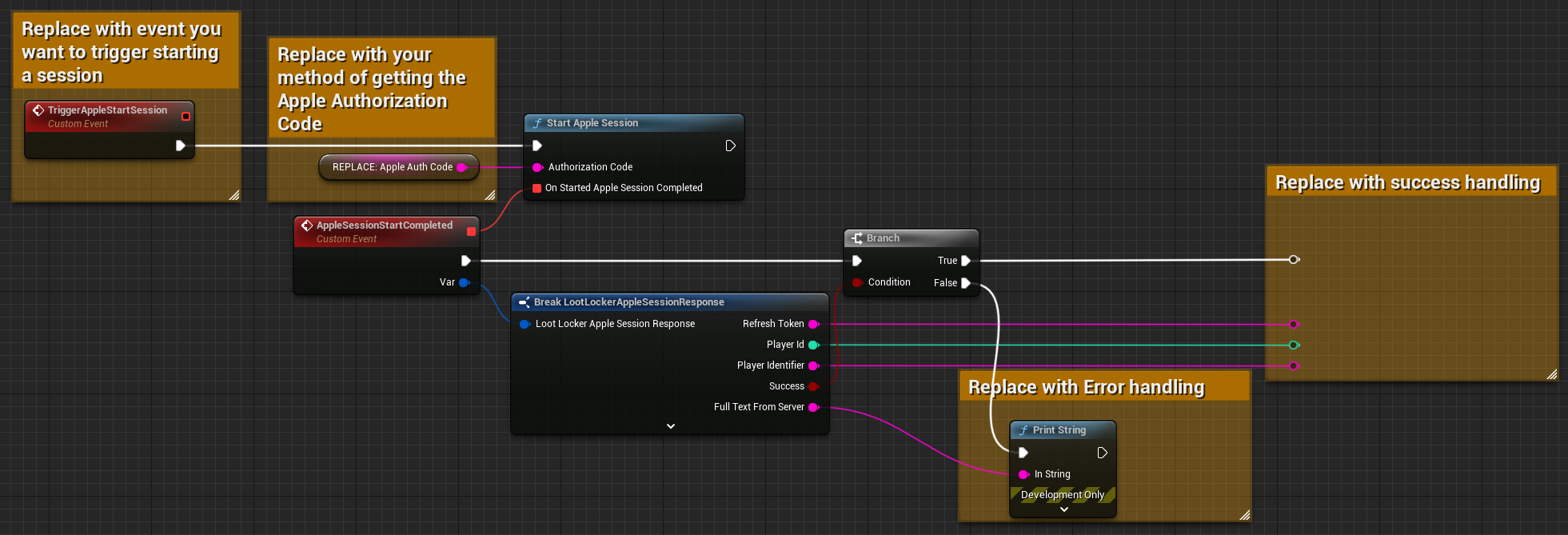 Blueprint example of starting a game session with Apple - https://blueprintue.com/blueprint/f3r3owbk/