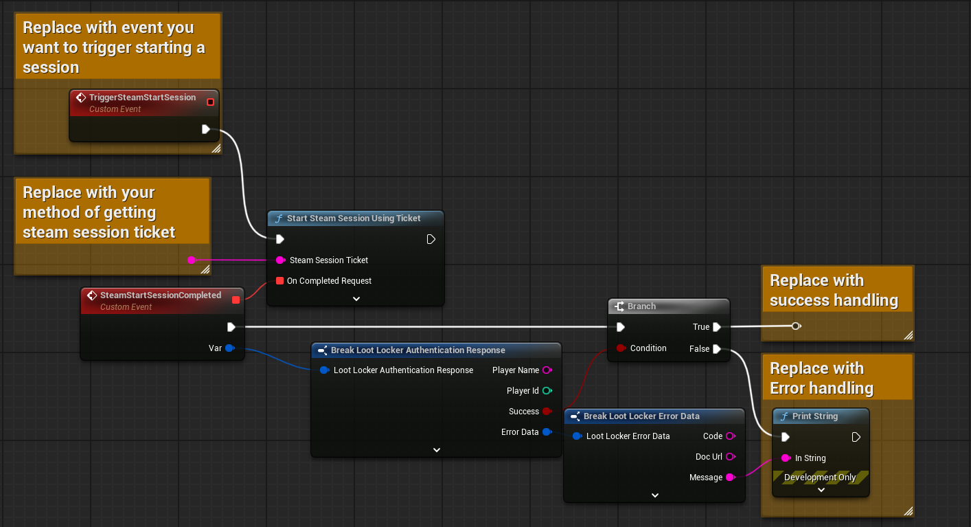 Example implementation in Unreal Blueprints for Steam Player Verification and Session Start using LootLocker - https://blueprintue.com/blueprint/lup-8wln/